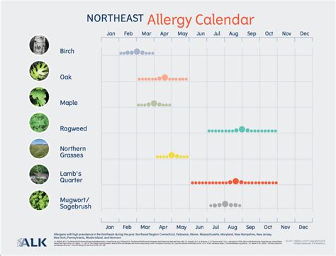 Tucson Ent Allergy Calendar